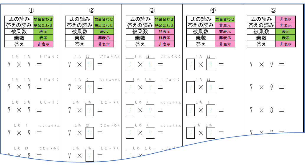 指導のポイント「算数・九九を覚える」space