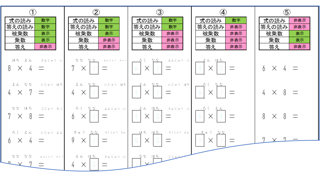 指導のポイント「算数・九九を覚える」space