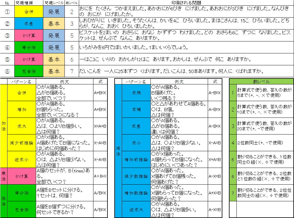 算数 ４数量関係 01 文章題ビュッフェ